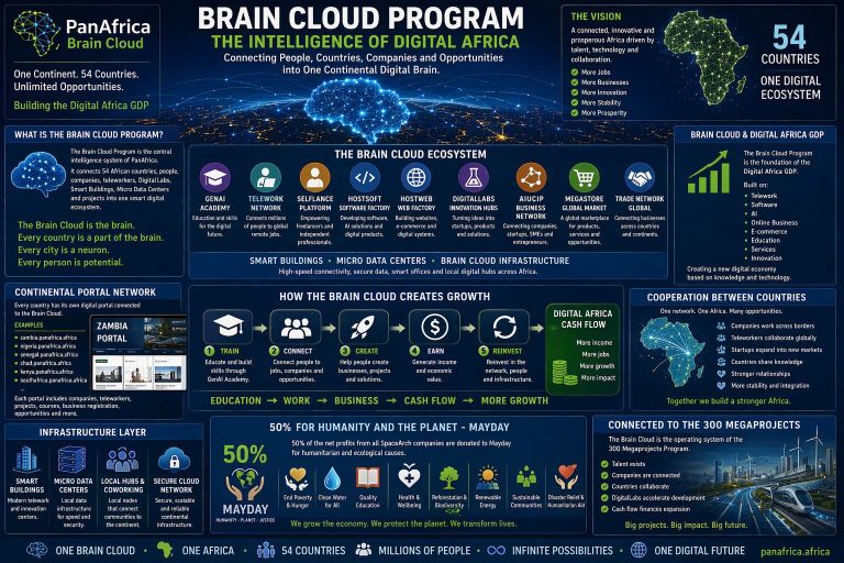BRAINCLOUD.OK