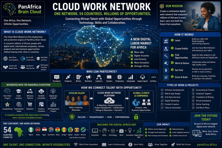 cloudnetworkok