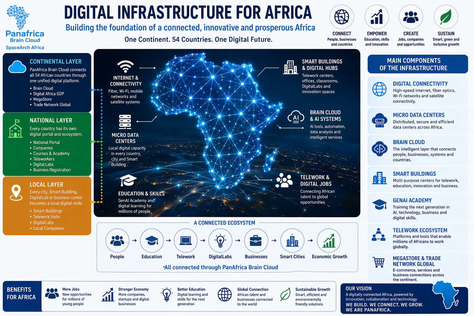 digitalafrica1