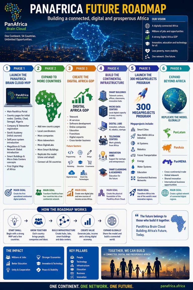 roadmap1